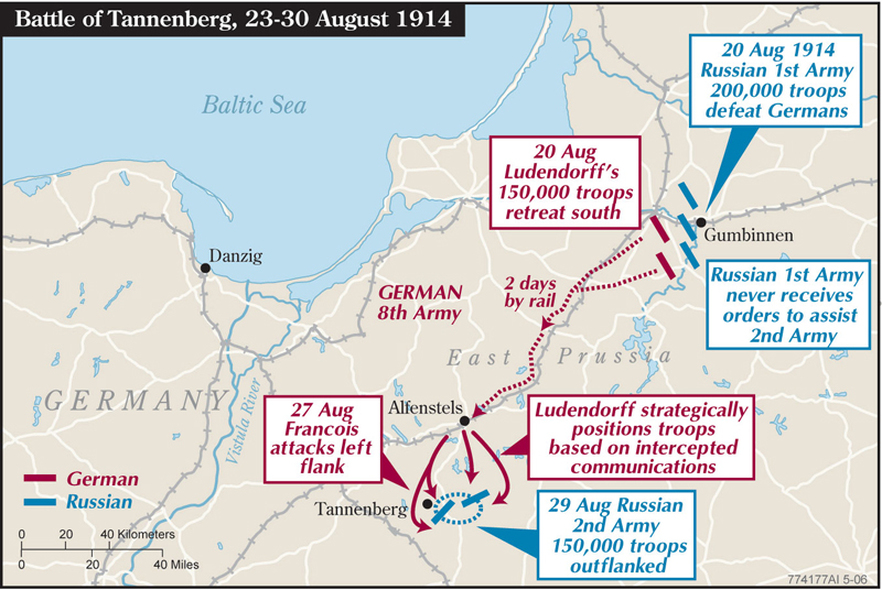battle of tannenberg map